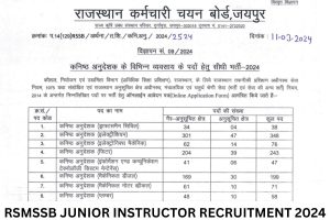 RSMSSB Junior Instructor Recruitment 2024, Notification, Application Form