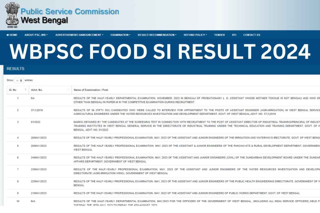 WBPSC Food SI Result 2024, Cut Off Marks, Merit List