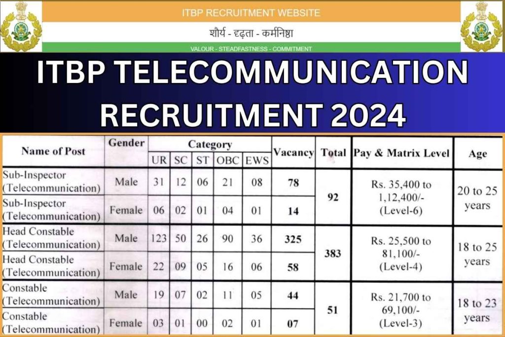 ITBP Telecommunication Recruitment 2024